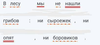 Синтаксический разбор предложений: 1В лесу мы не нашли грибов: ни сыроежек, ни опят, ни боровиков. 2