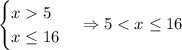 \begin{cases}x 5 \\x \leq 16\end{cases}\Rightarrow5 < x \leq 16