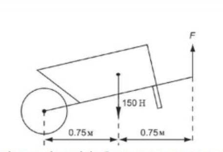 Нужно найти F=?m=150Hl1 , l2 = 0.75m