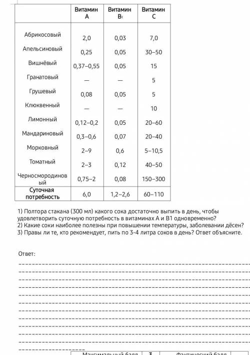 Витамины , в мг на 100мл сока