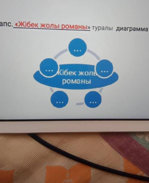 3-тапс. «Жібек жолы романы» туралы диаграмма құрастыр. Жібек жолы романы Быстрее