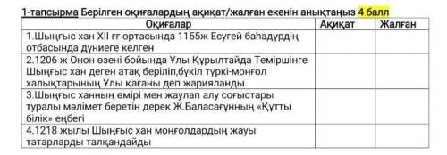 1-тапсырма берілген оқиғалардың ақиқат/жалған екенін анықтаңыз Оқиғалар Ақиқат Жалған 1.Шыңғыс хан X