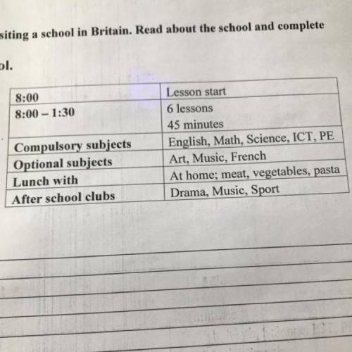 8:00 8:00 - 1:30 Compulsory subjects Optional subjects Lunch with After school clubs Lesson start 6