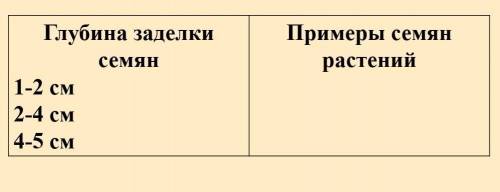 1)Сельский житель, соблюдая все перечисленные ранее условия, посеял весной семена одного из огородны