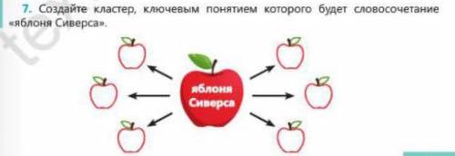 Создайте кластер, ключевым понятием которого будет словосочетание «яблоня Сиверса