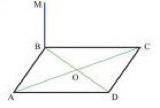 ABCD − квадрат. МВ⊥(ABCD). Відстанню від точки М до прямої CD буде довжина відрізка *