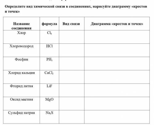 Определите вид химической связи в соединениях, нарисуйте диаграмму «крестов и точек»