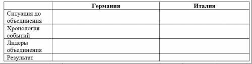 Ситуация до объединения Хронология событий Лидеры объединения Результат Германия и Италия