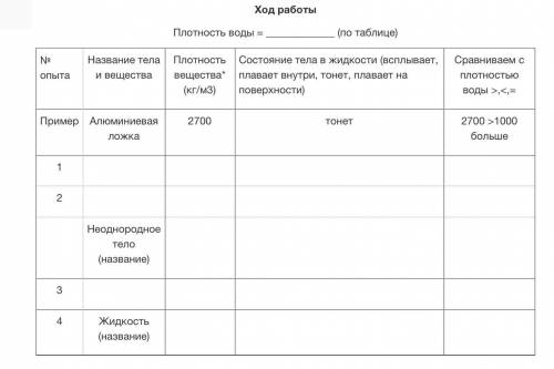 ФИЗИКА 7кл 9 лабораторная Плотность воды = (по таблице) № опыта 1Название тела и вещества. 2Плотно