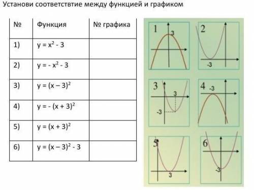 установите соответствие между функиями и их графиком - Школьные Знания.com