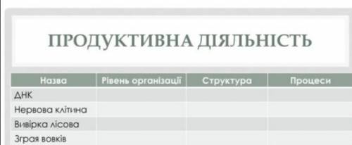 Продуктивна діяльність. Заповнити табличкуДо іть, будь ласка)! ~