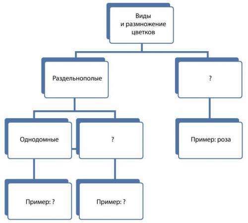 Задание 3 ( ). Как выполнять задания по работе с текстом и дополнительными источниками по биологии З