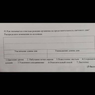 Распределите изменения по колонкам- 1.Увеличение длины дня 2.Уменьшение длины дня Цветение урюка