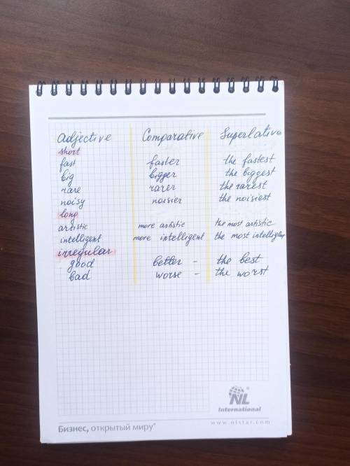 1 Complete the table with comparative and superlative adjectives. Adjective Comparative Superlative