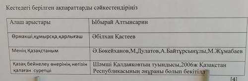 2-тапсырма Кестедегі берілген ақпараттарды сәйкестендіріңіз надо