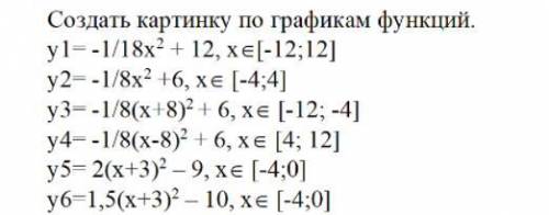 Создать картинку по графикам функций.В MS Exce