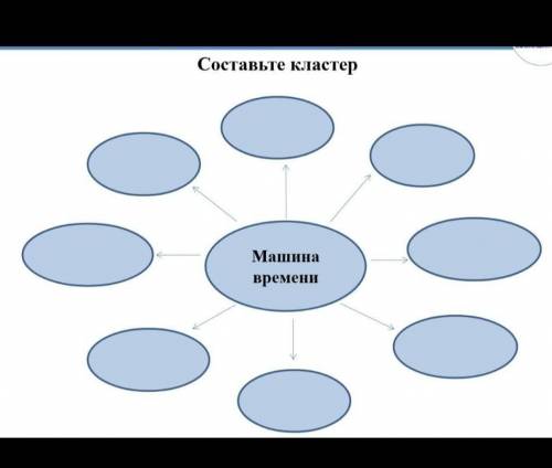Кластер на тему машира времени