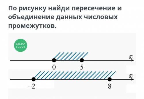 По рисунку найди пересечение и объединение данных числовых промежутков.