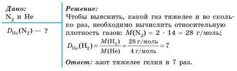 1. Напишите формулу для вычисления относительной плотности газа другим газом через относительные мол