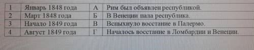 УСТАНОВИТЕ СООТВЕТСТВИЕ Январь 1848 года Март 1848 года Начало 1849 года Август 1849 года A- Рим был