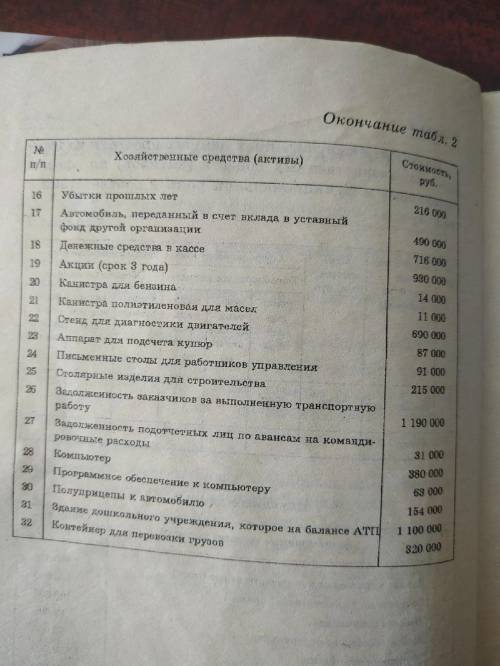 На основе ниже указанных данных провести классификацию хозяйственных средств по сферам размещения и 