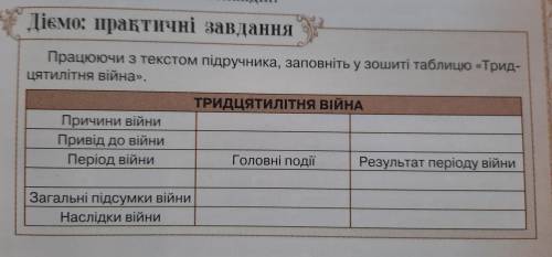 ДО ІТЬ, ДАЮ 50таблиця тридцятилітня війна