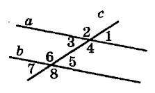 У результаті перетину паралельних прямих а і b січною с утворилися кути 1-8. Відомо, що сума кутів 3