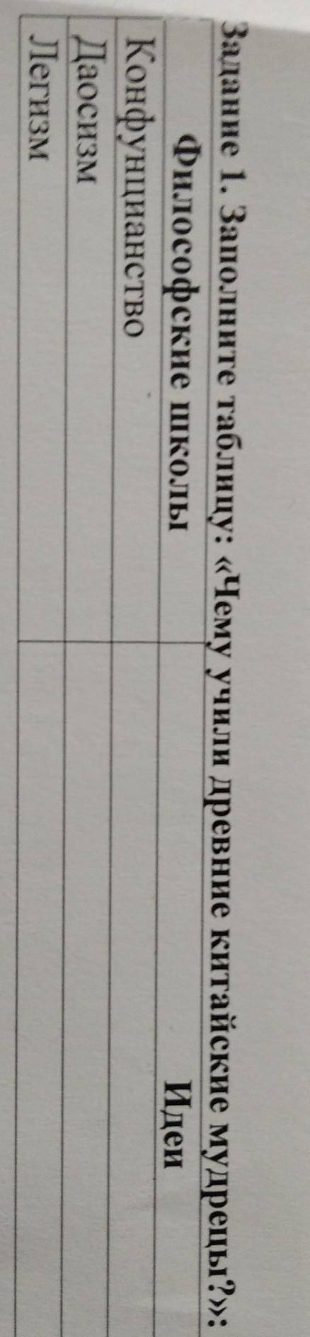 Задание 1. Заполните таблицу: «Чему учили древние китайские мудрецы?»; Философские школы Идеи Конфуц