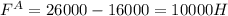 F^{A} =26000-16000=10000H