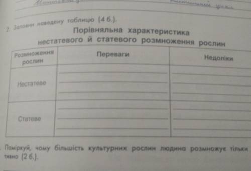 Порівняльна характеристика нестатевого й статевого розмноження рослин