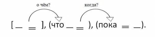 Составьте предложение к данной схеме