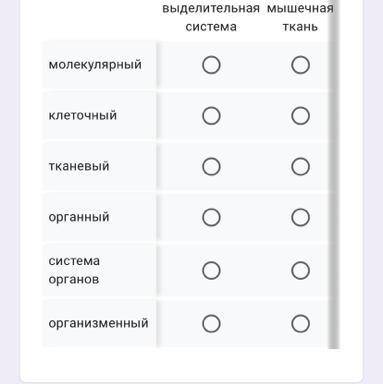 Соотнеси уровни организации живых организмов с примерами Аоаоаоаоаоа