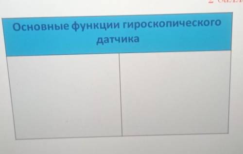 Задание 1. Заполни таблицу в тетради. B Основные функции гироскопического датчика