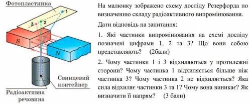 На малюнку зображено схему досліду Резерфорда по визначенню складу радіоактивного випромінювання. Да