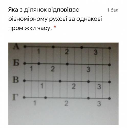 Яка з ділянок відповідає рівномірному рухові за однакові проміжки часу.  А Б В Г