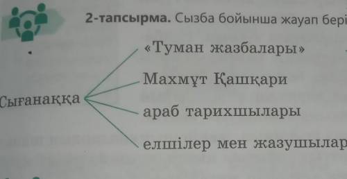 Сызба бойынша жауап беріңдер 2-тапсырма 105 бет