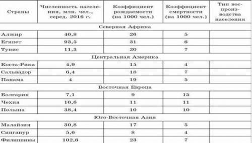 Используйте параграф№40-41,стр 26-32 формула Е=Р-С