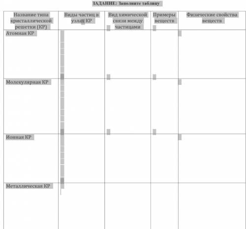 Люди ЗАДАНИЕ: Заполните таблицу Название типа кристаллической решетки (КР) Виды частиц в узлах КР Ви