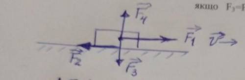 Назвати сили що діють на тіло знайти Рівне рівнодійну сил якщо F3=F4=5H F1=7H F2=2H