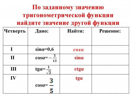 По заданному значению тригонометрической функции найдите значение другой функции