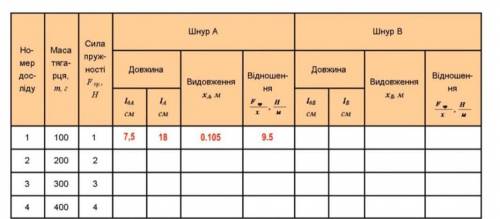 ЛАБОРАТОРНА РОБОТА № 8. ДОСЛІДЖЕННЯ ПРУЖНИХ ВЛАСТИВОСТЕЙ ТІЛ