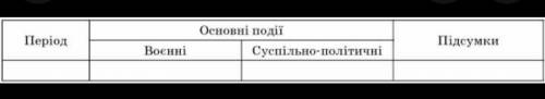 Національно-визвольна війна українського народу середини 17 століття