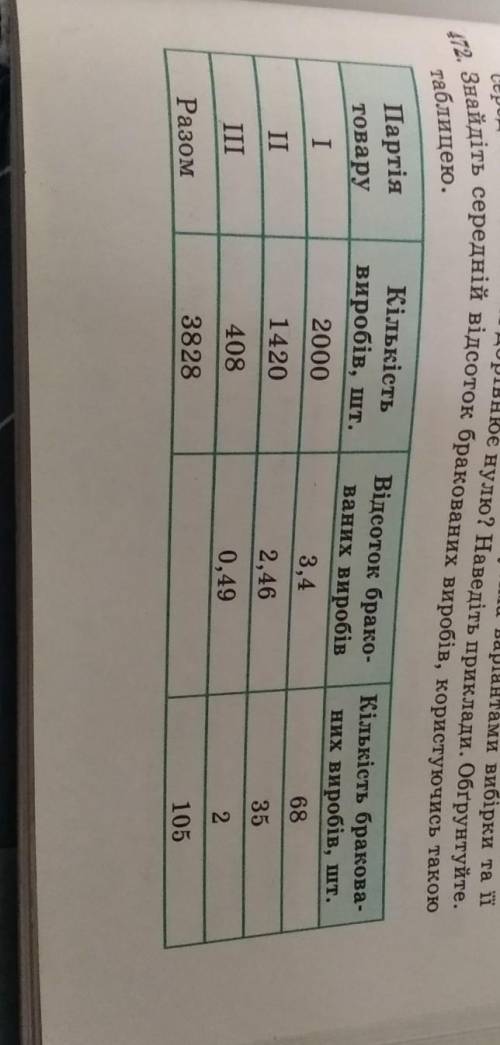 472 Знайдіть середній відсоток бракованих виробів, користуючись такою таблицею.