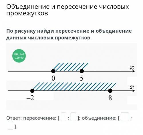 Объединение и пересечение числовых промежутков По рисунку найди пересечение и объединение данных чис