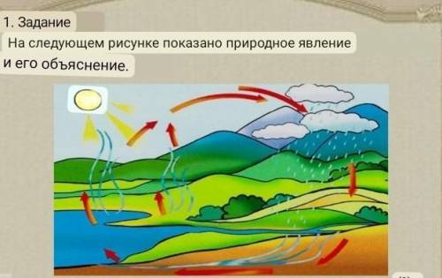 1. Задание На следующем рисунке показано природное явление и объясни.