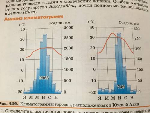 Сделать характеристику обеих климатограмм по плану. Мне очень надо