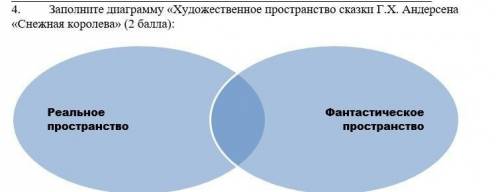 4. Заполните диаграмму «Художественное пространство сказки Г.Х. Андерсена «Снежная королева» ( )