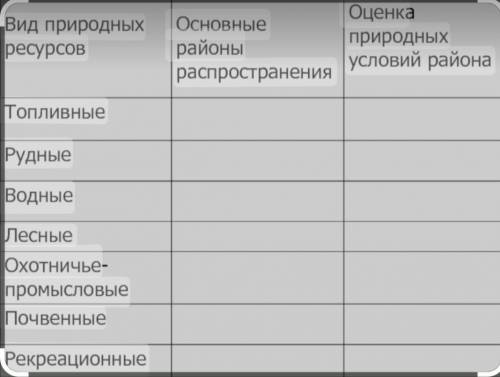 Заполнить таблицу: Природные ресурсы Восточной Сибири