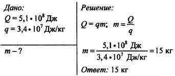 Определите массу сгоревшего ДРЕВЕСНОГО УГЛЯ, если при его сгорании выделилось 5.1 ×10^8 Дж энергии