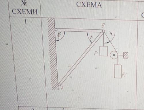 СТАТИКА тело весом F1=0.4кН F2=0.9 удерживается в равновесии с двух шнуров . Определить усилие , кок